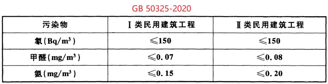 GB50325-2020《民用建筑工程室內(nèi)環(huán)境污染控制標準》