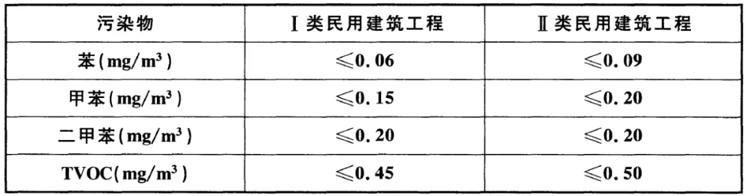 GB50325-2020《民用建筑工程室內(nèi)環(huán)境污染控制標準》